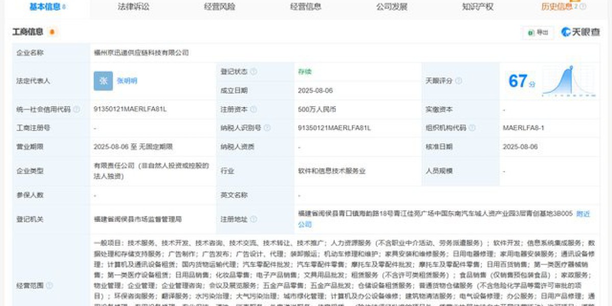 Article Picture