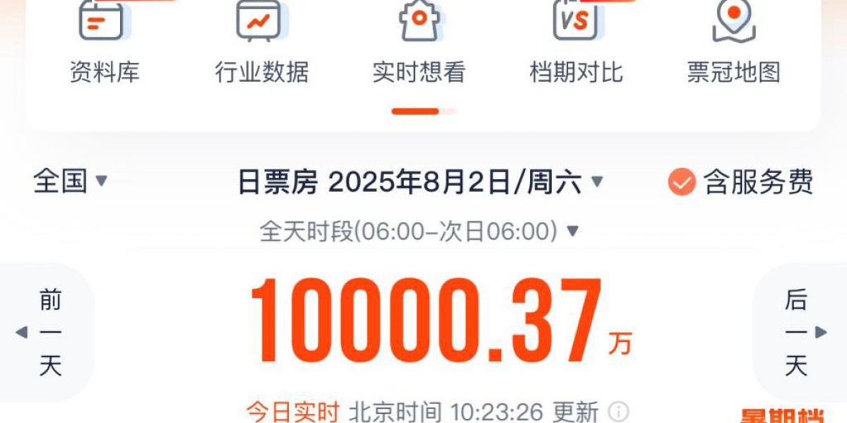 2025年暑期档电影票房刷新单日破亿最快纪录