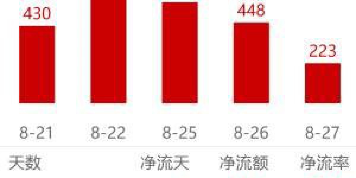 二季度利润暴跌、跌超8%！美团的困局，却是港股科技的入场时机？