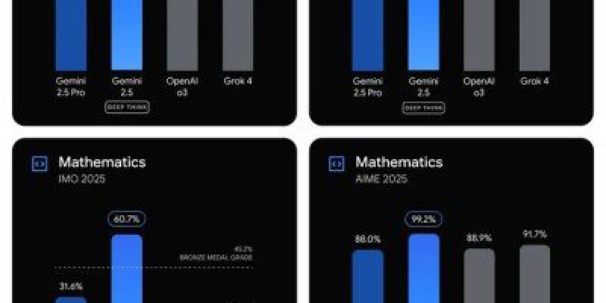 谷歌Gemini 2.5 Deep Think发布：多智能体推理引领AI新高度，IMO金牌实力见证