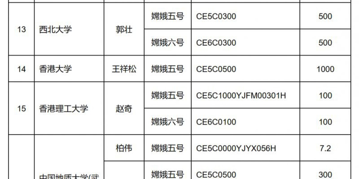 中国探月工程：对25家科研机构发放月球科研样品