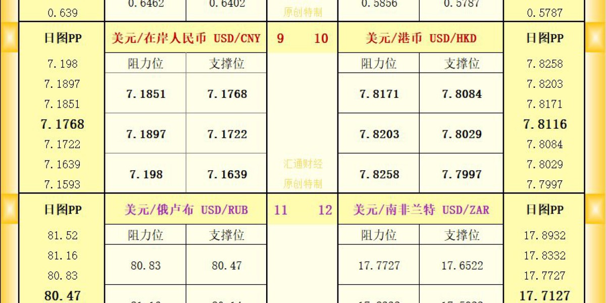一张图看18个直盘外汇支撑阻力：美元+欧系日系+商品货币+新兴货币(2025年8月22日)