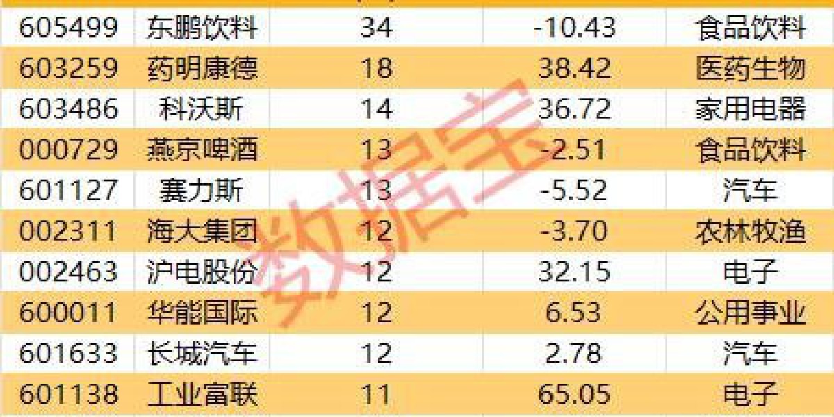 7月10个行业获机构扎堆评级11股获重点关注