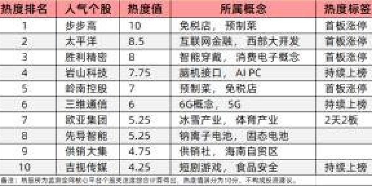 Article Picture
