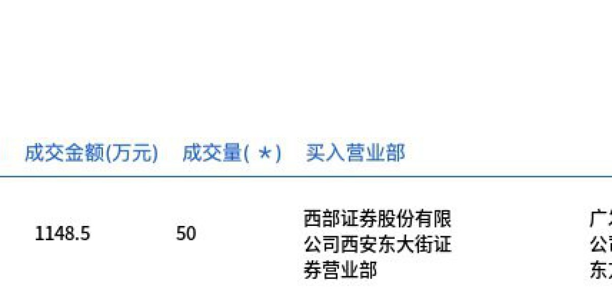 新致软件今日大宗交易折价成交50万股，成交额1148.5万元