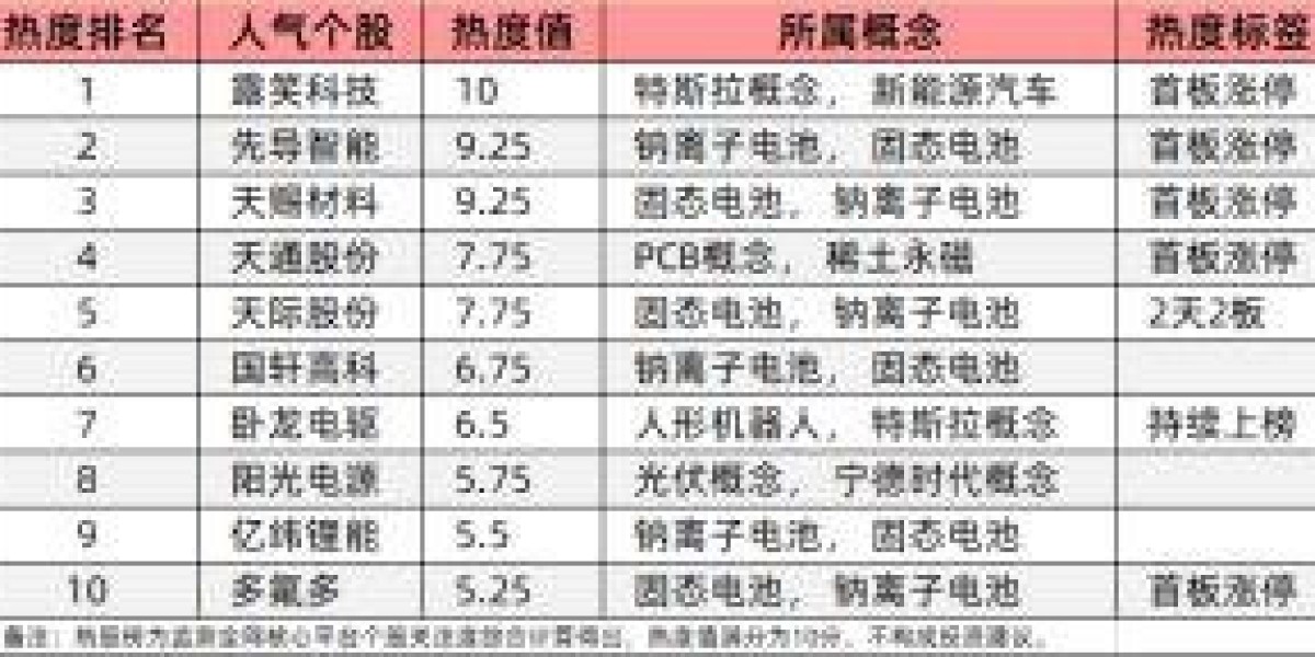 Article Picture