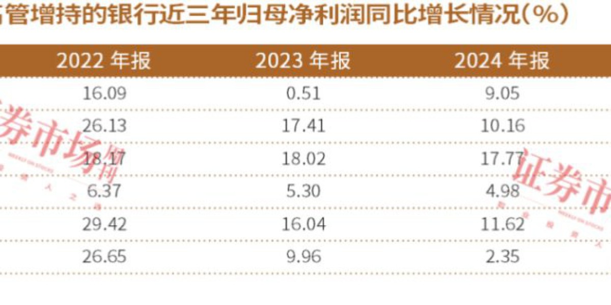 银行“增持潮”来临，股东、高管、基金纷纷入场