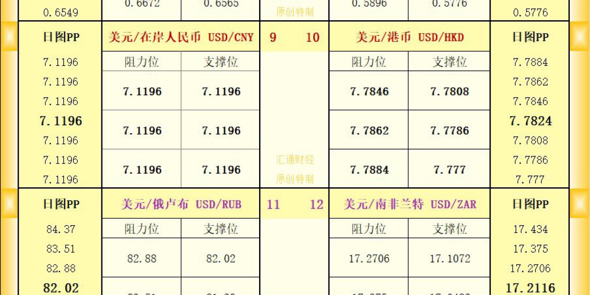 一张图看18个直盘外汇支撑阻力：美元+欧系日系+商品货币+新兴货币(2025年10月7日)