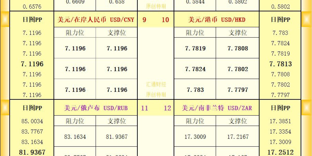 一张图看18个直盘外汇支撑阻力：美元+欧系日系+商品货币+新兴货币(2025年10月6日)